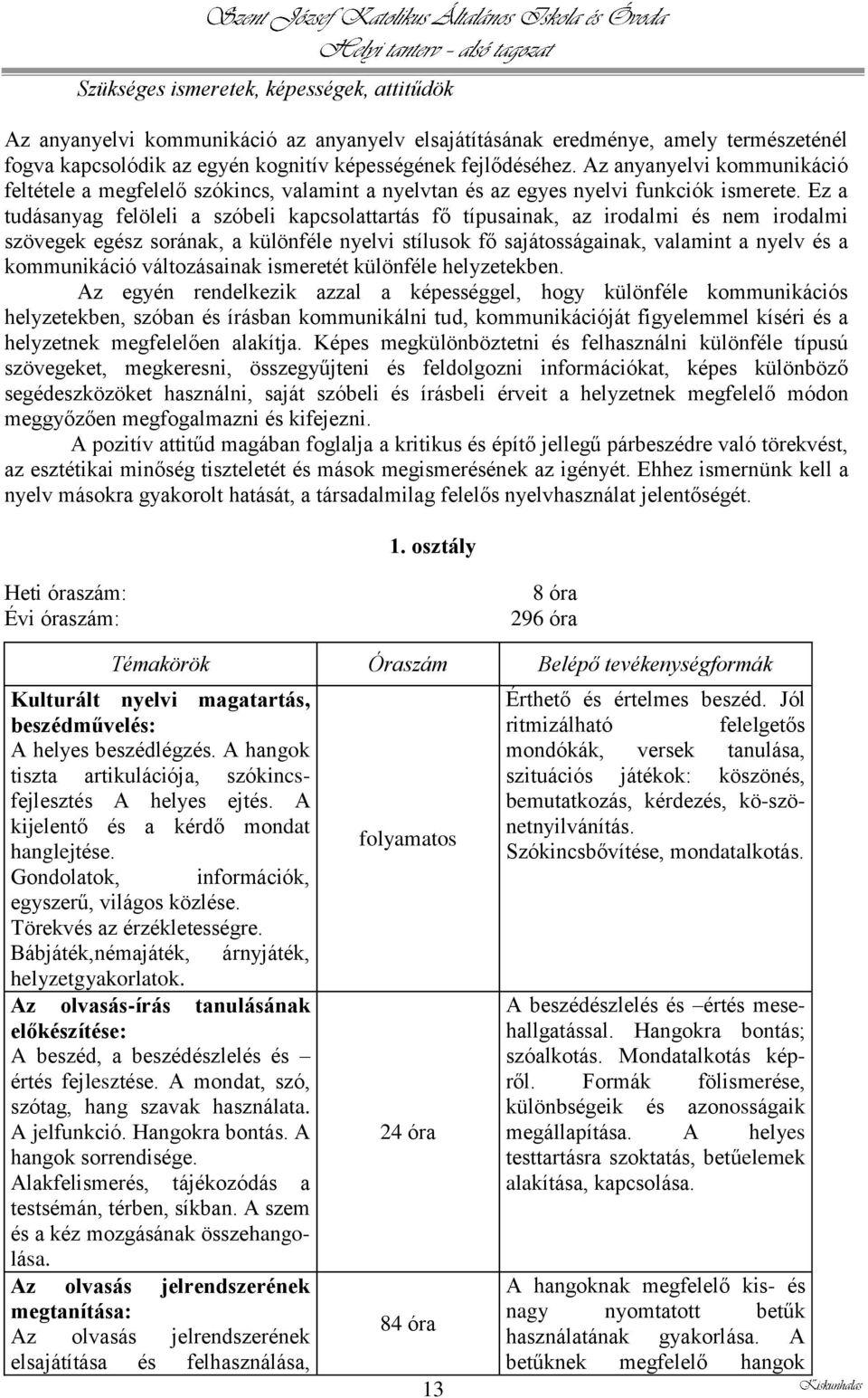 Ez a tudásanyag felöleli a szóbeli kapcsolattartás fő típusainak, az irodalmi és nem irodalmi szövegek egész sorának, a különféle nyelvi stílusok fő sajátosságainak, valamint a nyelv és a