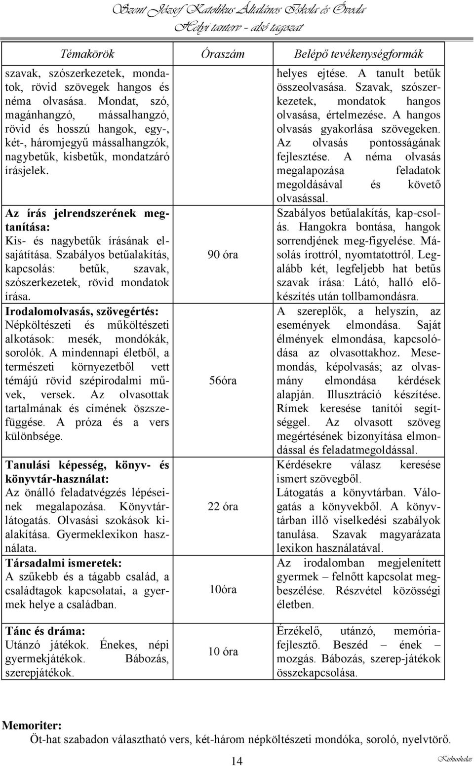 Az írás jelrendszerének megtanítása: Kis- és nagybetűk írásának elsajátítása. Szabályos betűalakítás, kapcsolás: betűk, szavak, szószerkezetek, rövid mondatok írása.