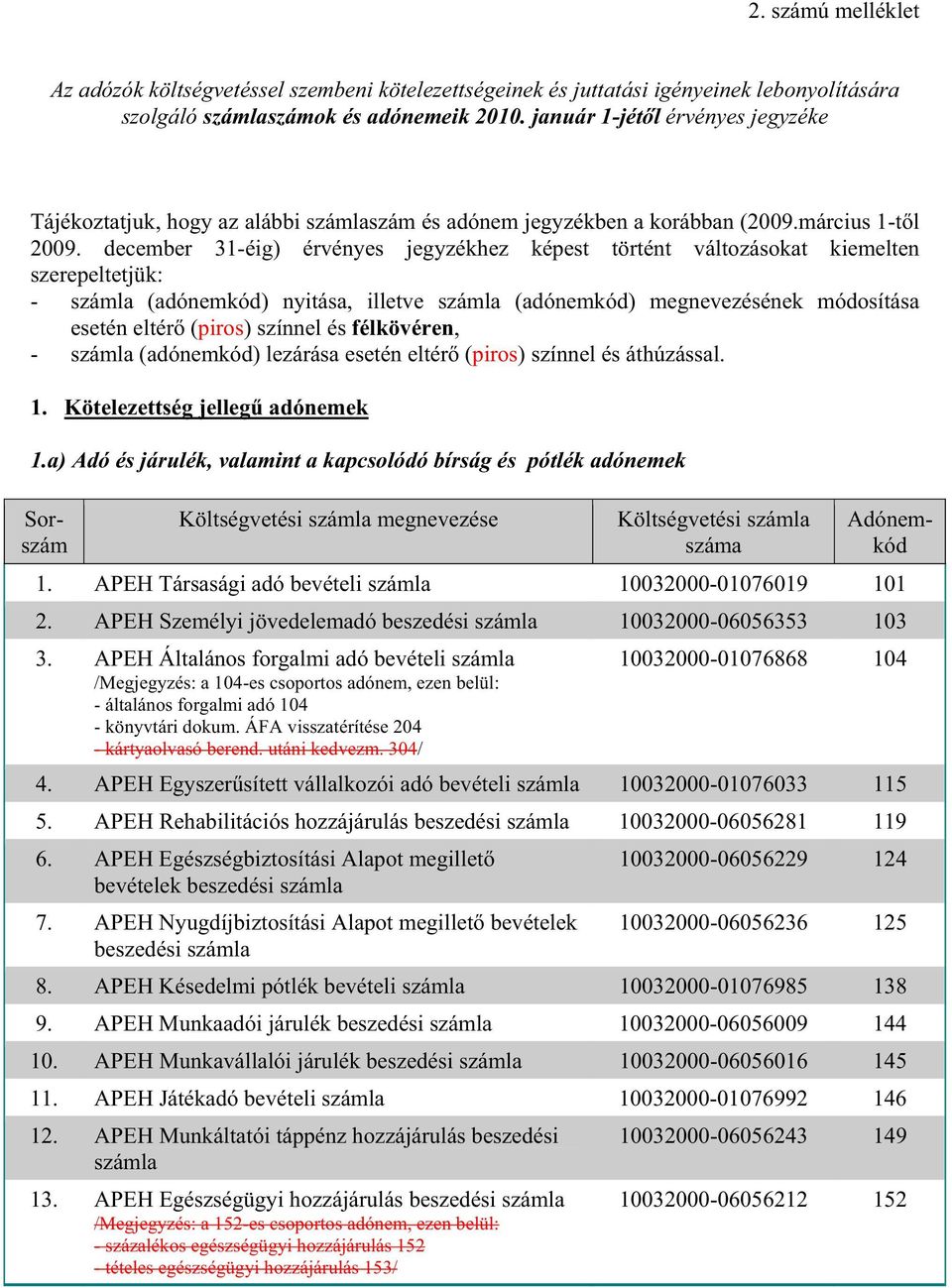 december 31-éig) érvényes jegyzékhez képest történt változásokat kiemelten szerepeltetjük: - számla (adónemkód) nyitása, illetve számla (adónemkód) megnevezésének módosítása esetén eltér (piros)