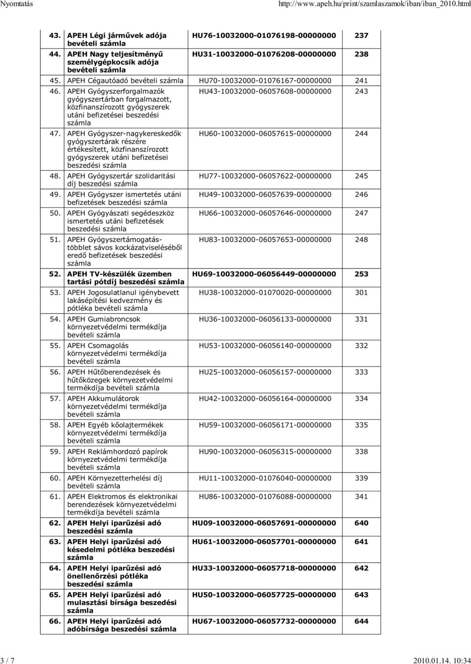 APEH Cégautóadó bevételi számla HU70-10032000-01076167-00000000 241 46. APEH Gyógyszerforgalmazók gyógyszertárban forgalmazott, közfinanszírozott gyógyszerek utáni befizetései beszedési számla 47.