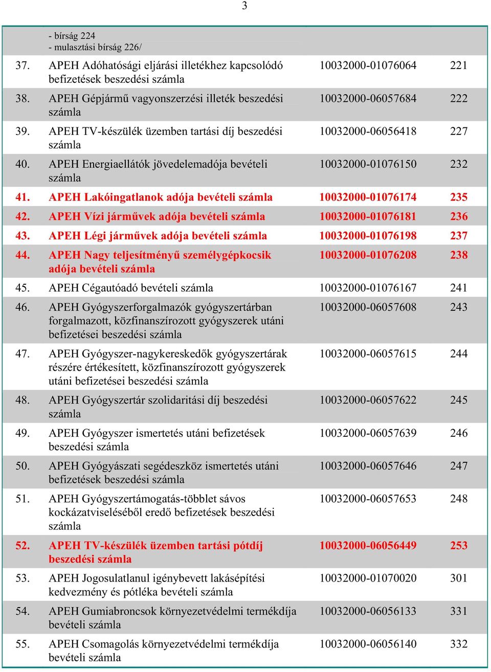 APEH Lakóingatlanok adója bevételi számla 10032000-01076174 235 42. APEH Vízi járm vek adója bevételi számla 10032000-01076181 236 43.