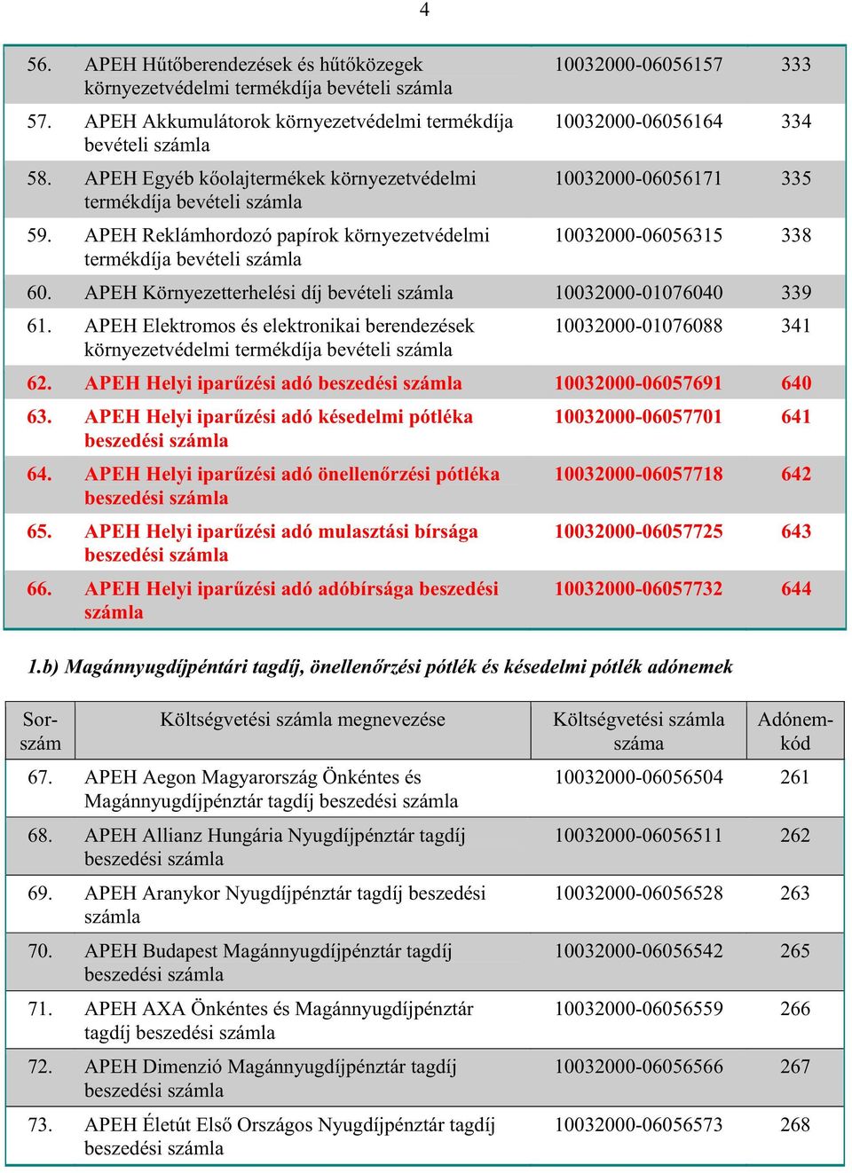 APEH Reklámhordozó papírok környezetvédelmi termékdíja bevételi számla 4 10032000-06056157 333 10032000-06056164 334 10032000-06056171 335 10032000-06056315 338 60.