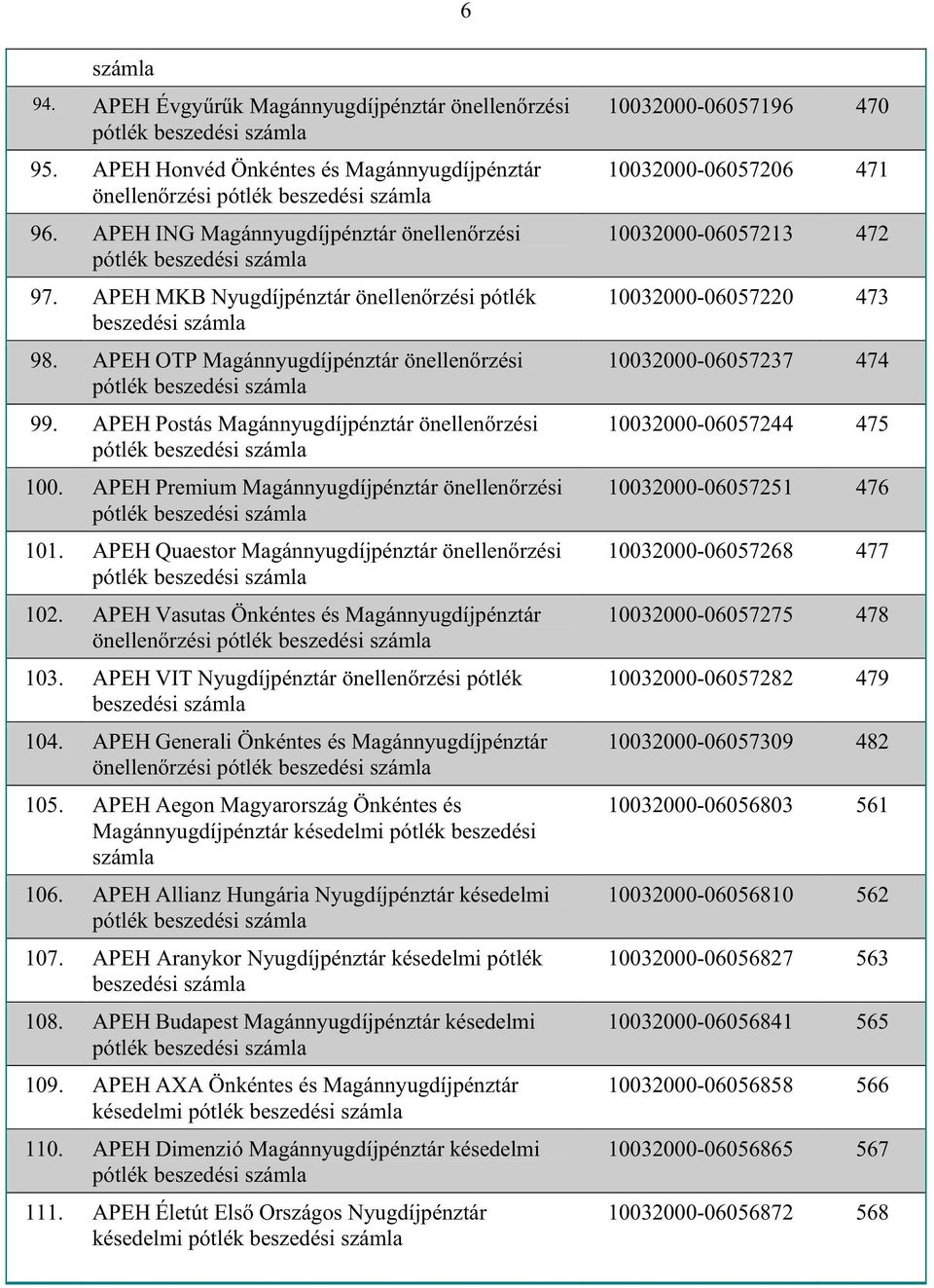 APEH OTP Magánnyugdíjpénztár önellen rzési pótlék beszedési számla 99. APEH Postás Magánnyugdíjpénztár önellen rzési pótlék beszedési számla 100.