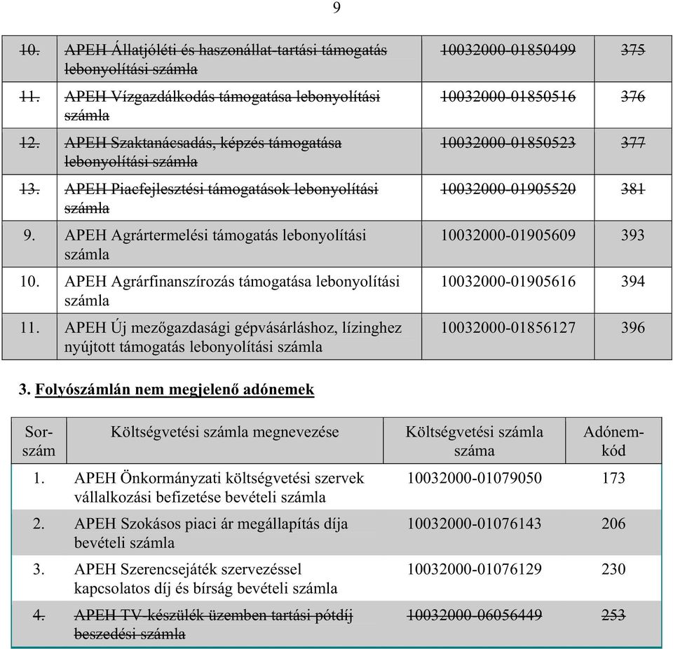 APEH Új mez gazdasági gépvásárláshoz, lízinghez nyújtott támogatás lebonyolítási számla 10032000-01850499 375 10032000-01850516 376 10032000-01850523 377 10032000-01905520 381 10032000-01905609 393