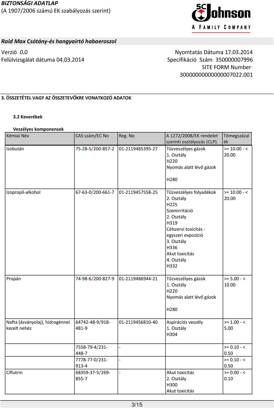 00 H280 Izopropil-alkohol 67-63-0/200-661-7 01-2119457558-25 Tűzveszélyes folyadékok 2. Osztály H225 Szemirritáció 2. Osztály H319 Célszervi toxicitás - egyszeri expozíció 3.