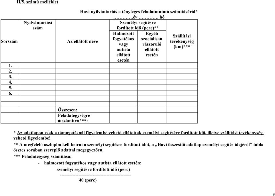 Feladategységre átszámítva***: * Az adatlapon csak a támogatásnál figyelembe vehető ellátottak személyi segítésére fordított idő, illetve szállítási tevékenység vehető figyelembe!