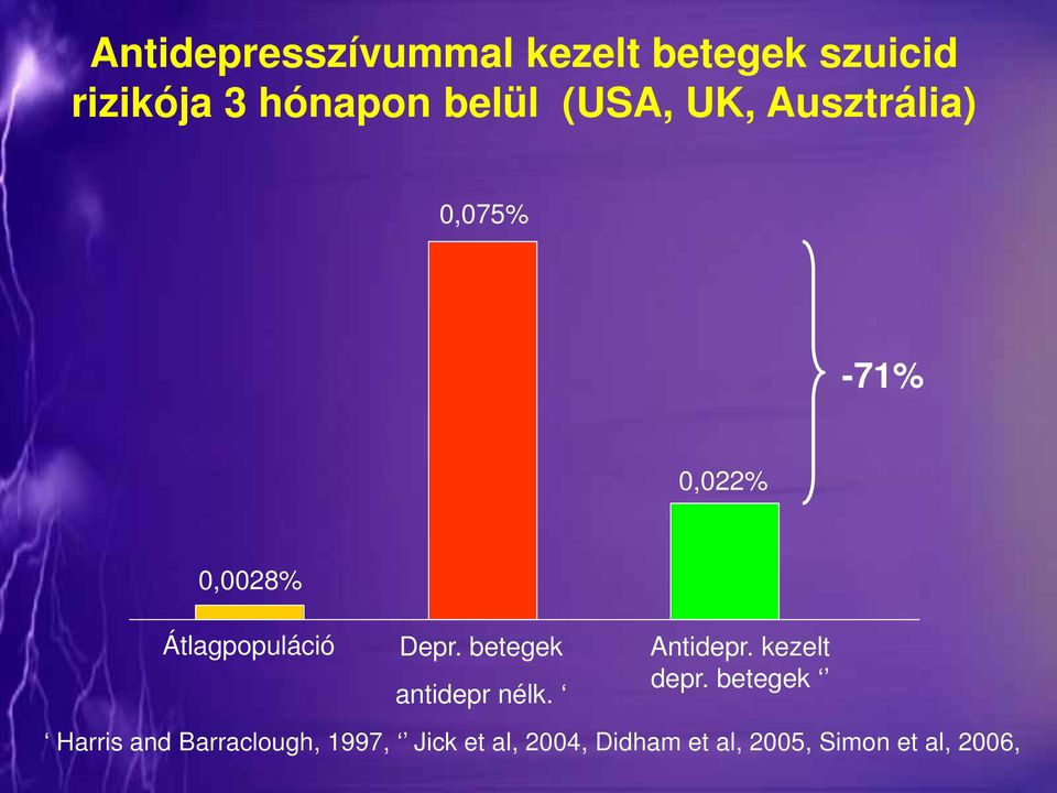 betegek antidepr nélk. Antidepr. kezelt depr.