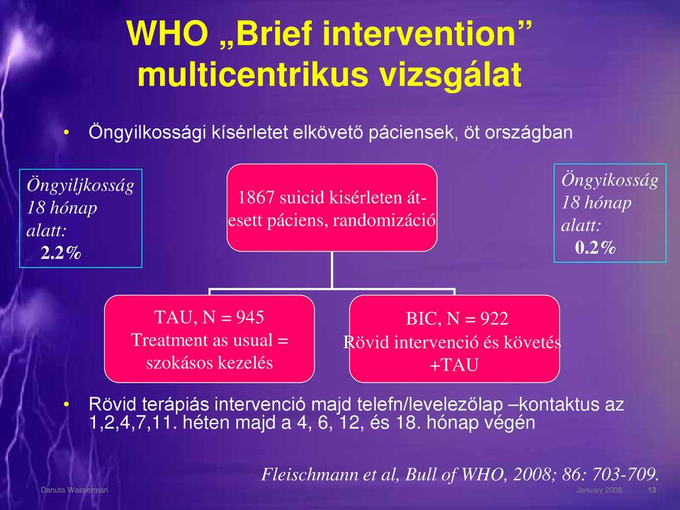 2% TAU, N = 945 Treatment as usual = szokásos kezelés BIC, N = 922 Rövid intervenció és követés +TAU Rövid terápiás intervenció