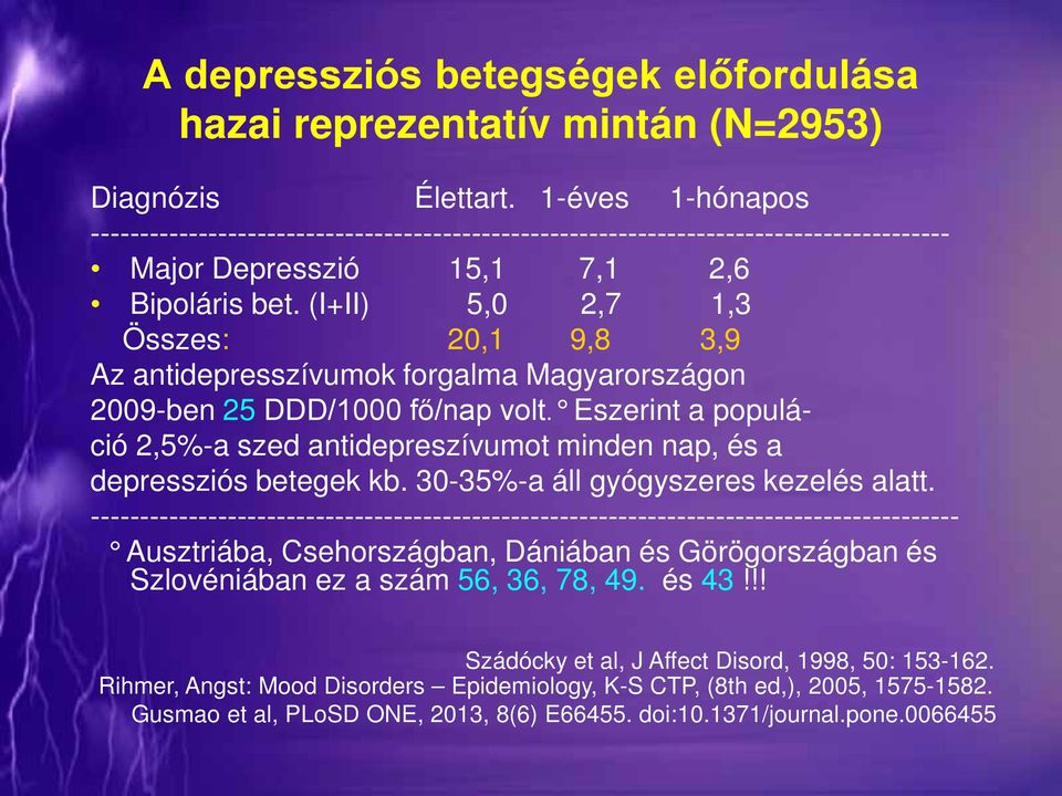 (I+II) 5,0 2,7 1,3 Összes: 20,1 9,8 3,9 Az antidepresszívumok forgalma Magyarországon 2009-ben 25 DDD/1000 fő/nap volt.