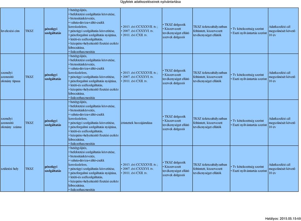 nyújtása, letéti-és széf, befektetési közvetése, közvetítése, érintettek hozzájárulása pénzforgalmi