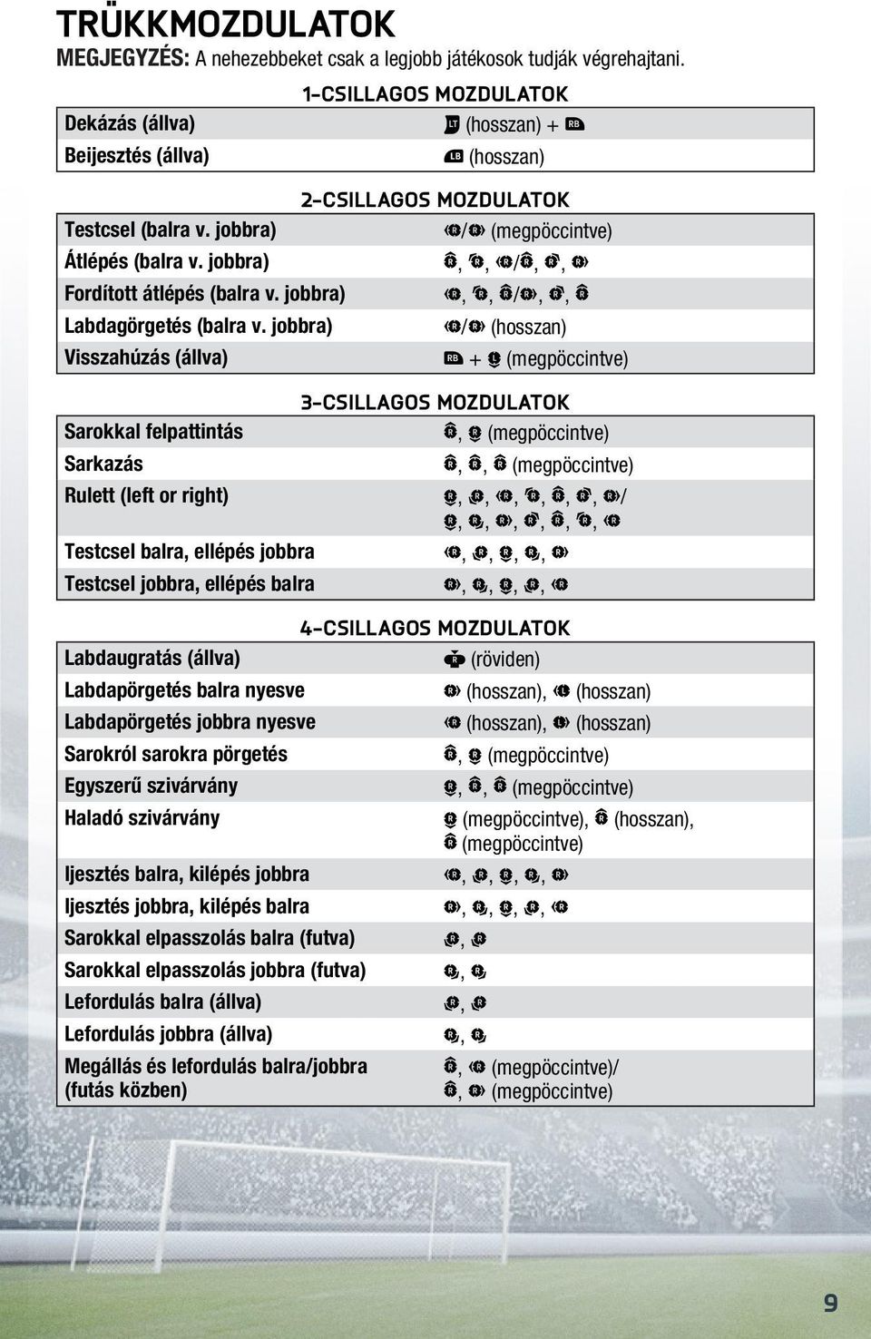 jobbra) Visszahúzás (állva) Sarokkal felpattintás Sarkazás 1-csillagos mozdulatok (hosszan) + (hosszan) 2-csillagos mozdulatok / (megpöccintve),, /,,,, /,, / (hosszan) + (megpöccintve) 3-csillagos