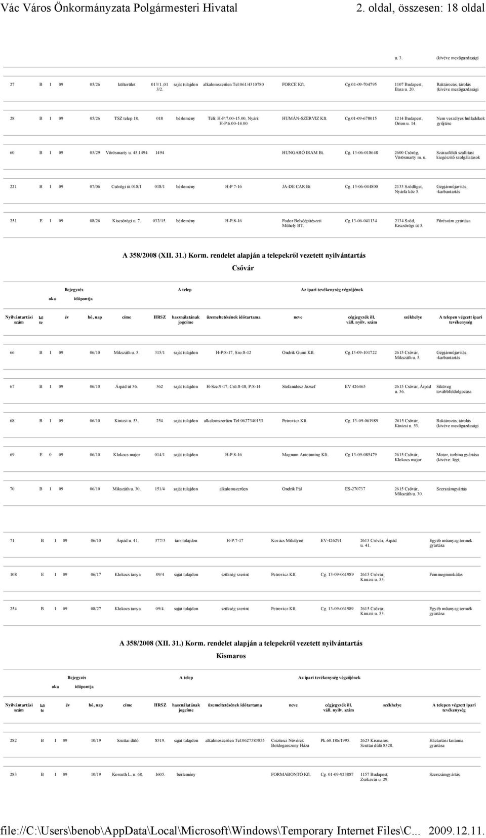 Nem veszélyes hulladékok gyűjtése 60 B 1 09 05/29 Vörösmarty u. 45.1494 1494 HUNGARÓ IRAM Bt. Cg. 13-06-018648 2600 Csörög, Vörösmarty m. u. Szárazföldi szállítást kiegészítő szolgálatások 221 B 1 09 07/06 Csörögi út 018/1 018/1 bérlemény H-P 7-16 JA-DE CAR Bt Cg.