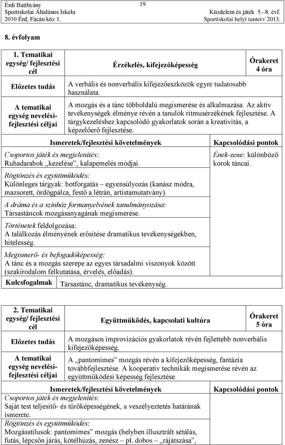 Ruhadarabok kezelése, kalapemelés módjai. Különleges tárgyak: botforgatás egyensúlyozás (kanász módra, mazsorett, ördögpálca, festő a létrán, artistamutatvány).