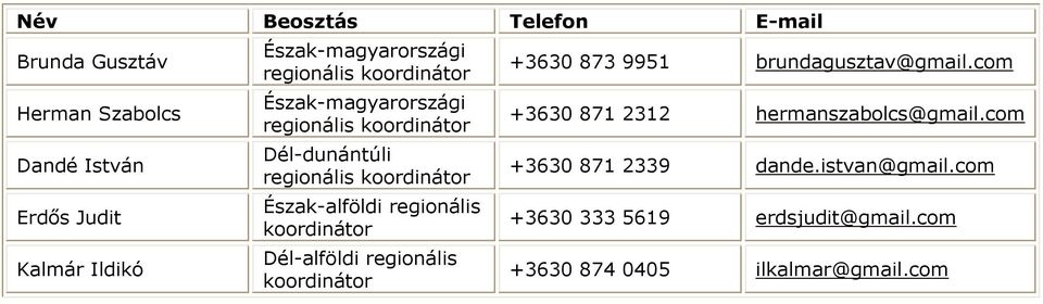 regionális koordinátor Dél-alföldi regionális koordinátor +3630 873 9951 brundagusztav@gmail.