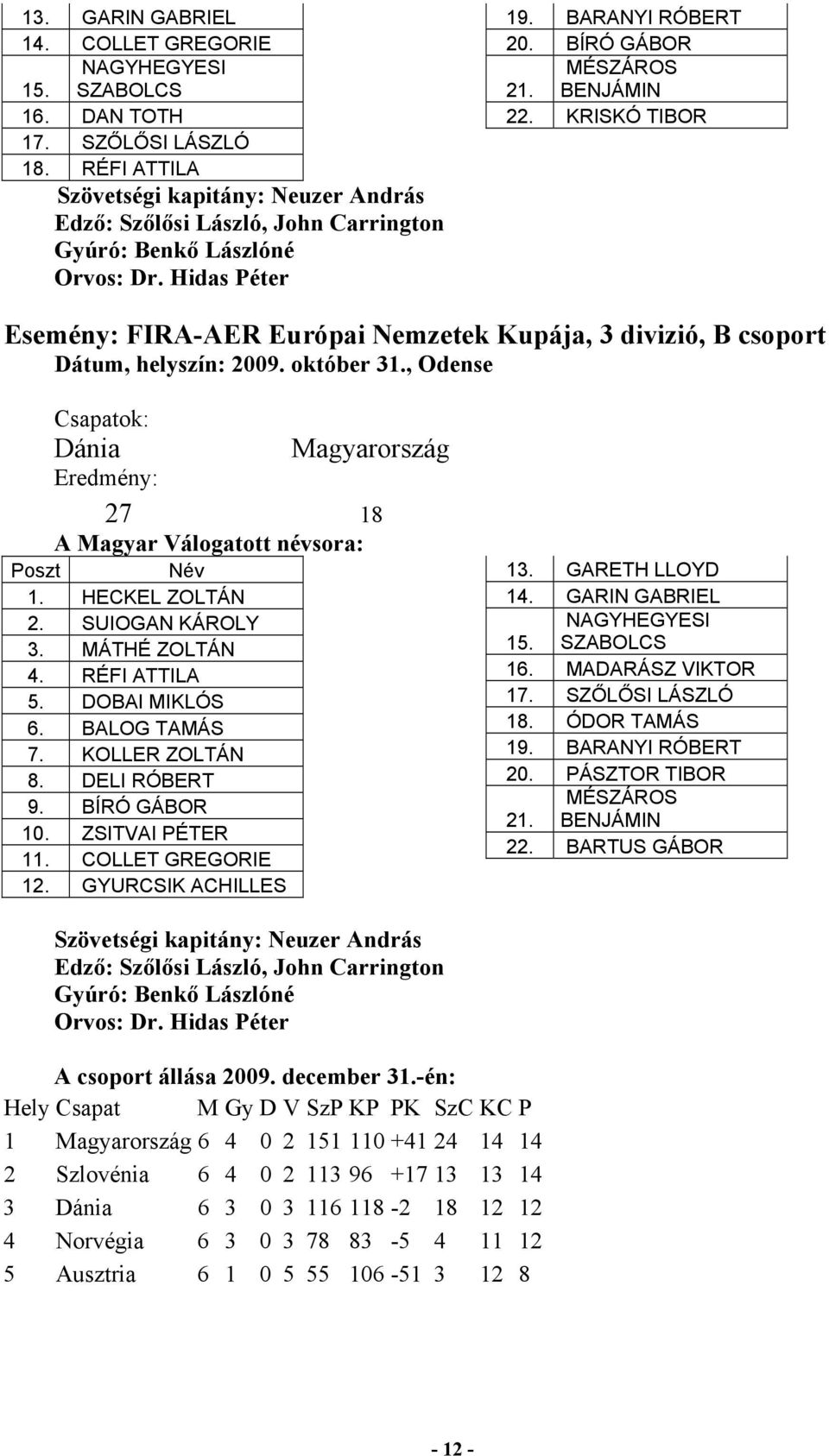 KRISKÓ TIBOR Esemény: FIRA-AER Európai Nemzetek Kupája, 3 divizió, B csoport Dátum, helyszín: 2009. október 31.