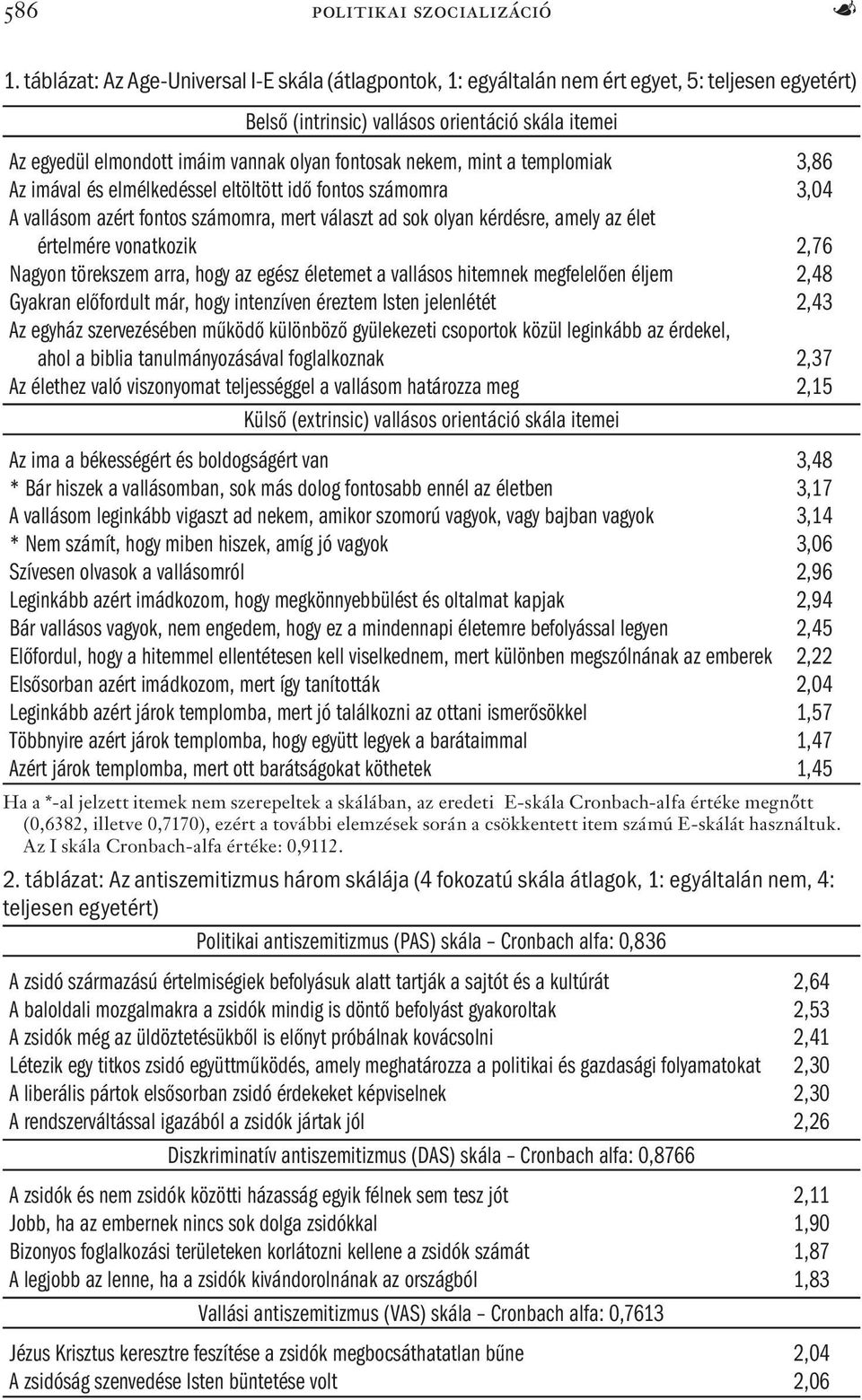 fontosak nekem, mint a templomiak 3,86 Az imával és elmélkedéssel eltöltött idő fontos számomra 3,04 A vallásom azért fontos számomra, mert választ ad sok olyan kérdésre, amely az élet értelmére