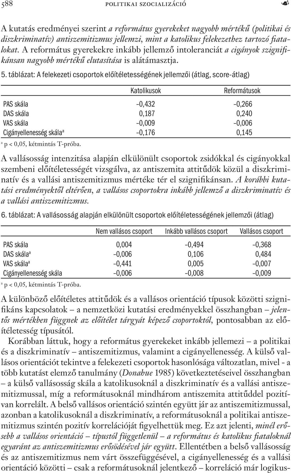 táblázat: A felekezeti csoportok előítéletességének jellemzői (átlag, score-átlag) Katolikusok Reformátusok PAS skála 0,432 0,266 DAS skála 0,187 0,240 VAS skála 0,009 0,006 Cigányellenesség skála a