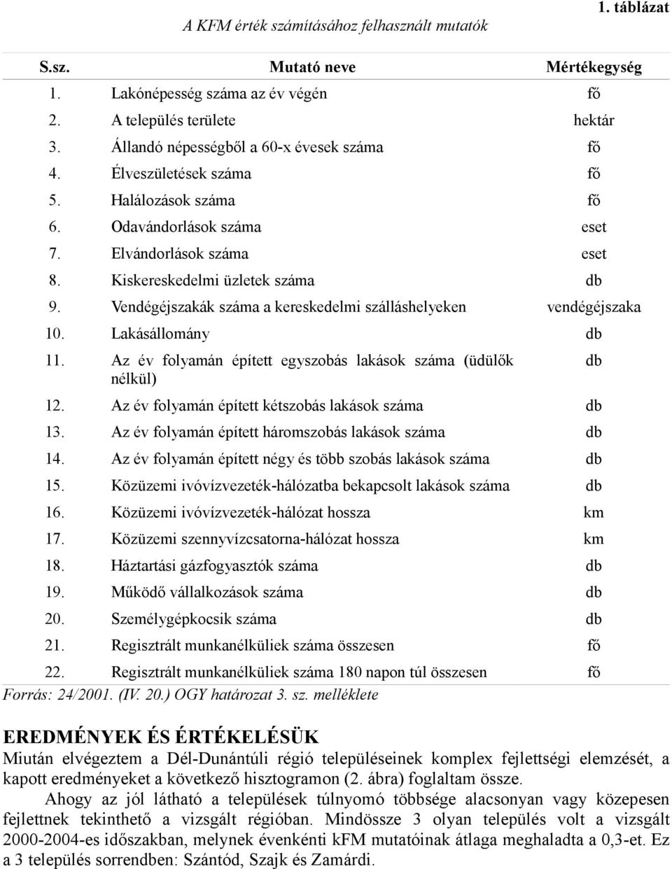 Vendégéjszakák száma a kereskedelmi szálláshelyeken vendégéjszaka 10. Lakásállomány db 11. Az év folyamán épített egyszobás lakások száma (üdülők nélkül) 12.