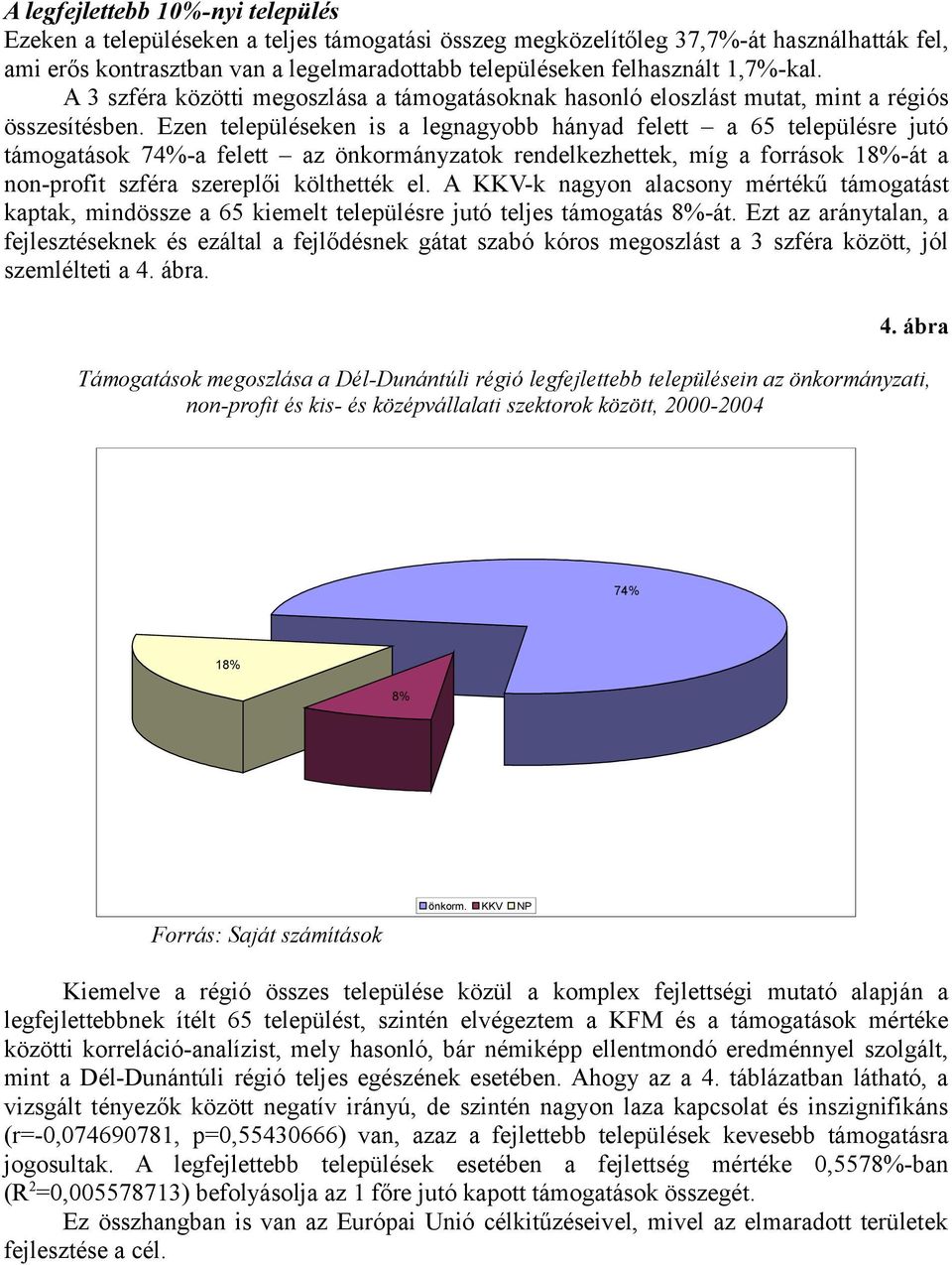 Ezen településeken is a legnagyobb hányad felett a 65 településre jutó támogatások 74%-a felett az önkormányzatok rendelkezhettek, míg a források 18%-át a non-profit szféra szereplői költhették el.