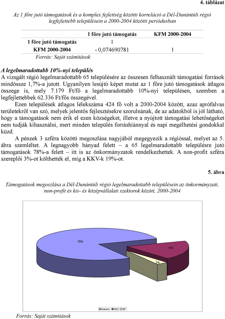 táblázat A legelmaradottabb 10%-nyi település A vizsgált régió legelmaradottabb 65 településére az összesen felhasznált támogatási források mindössze 1,7%-a jutott.