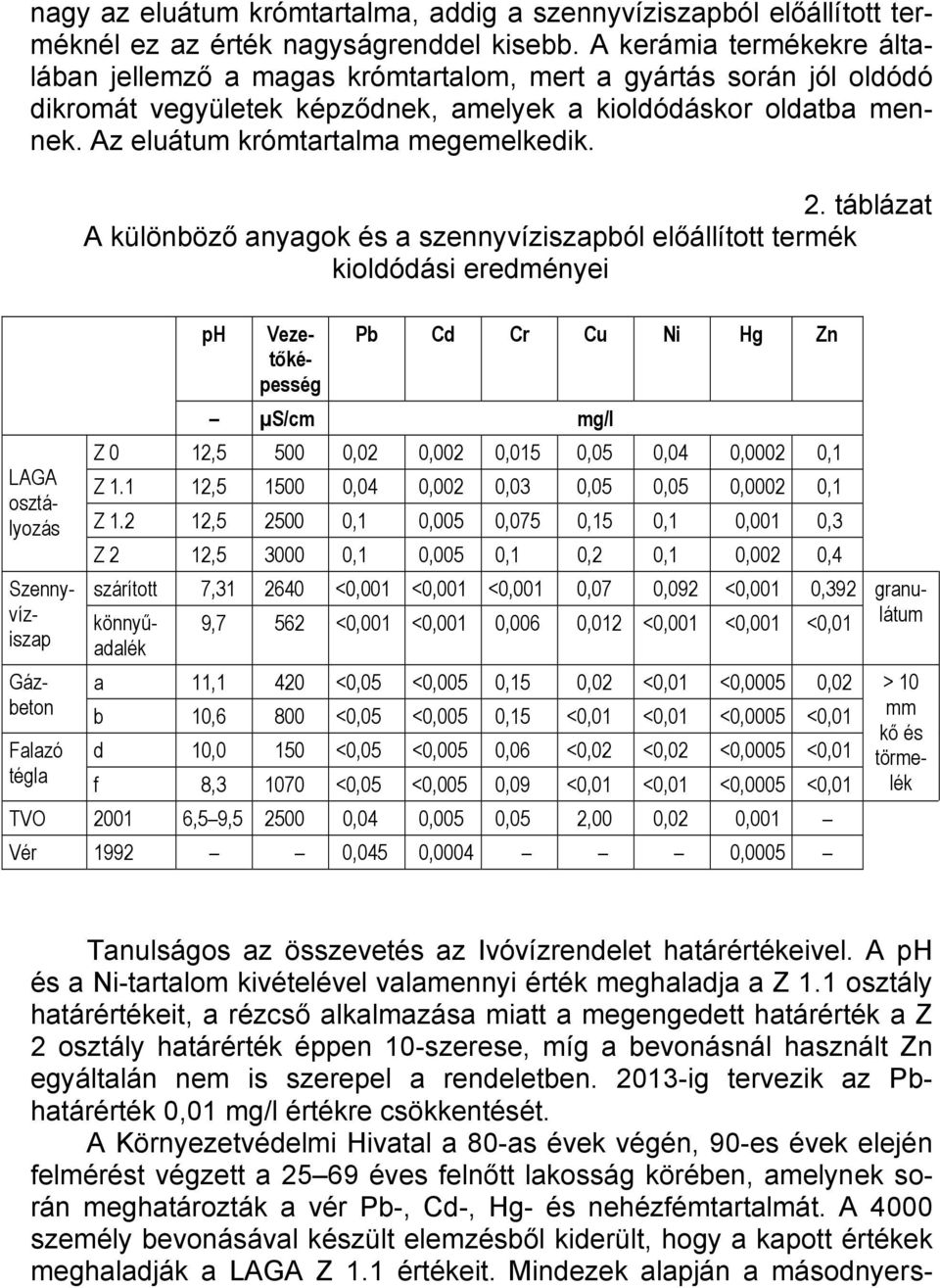 Az eluátum krómtartalma megemelkedik. 2.