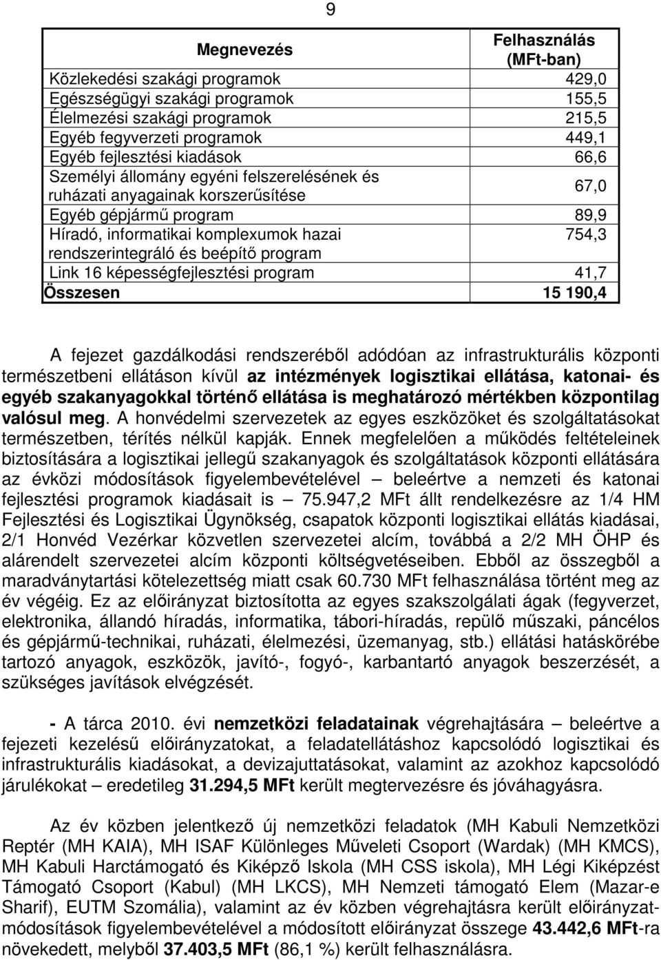 program Link 16 képességfejlesztési program 41,7 Összesen 15 190,4 A fejezet gazdálkodási rendszeréből adódóan az infrastrukturális központi természetbeni ellátáson kívül az intézmények logisztikai