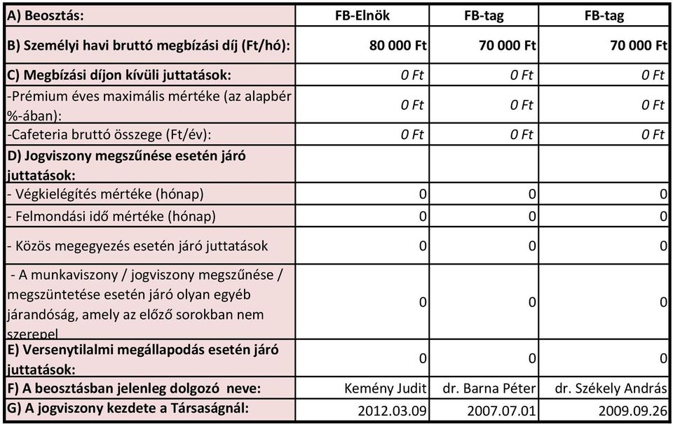 juttatások - A munkaviszony / jogviszony megszűnése / megszüntetése esetén járó olyan egyéb járandóság, amely az előző sorokban nem szerepel E) Versenytilalmi