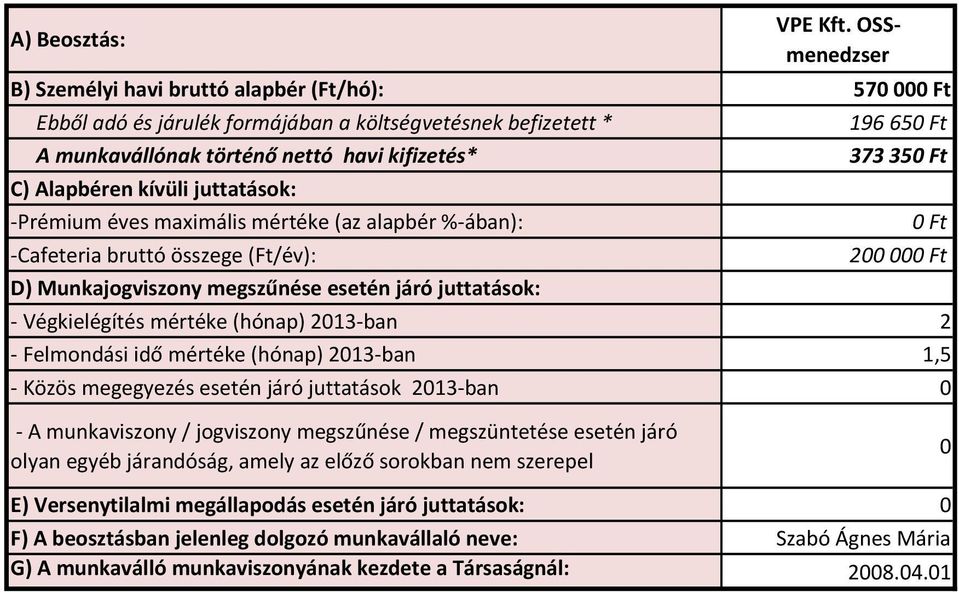 mértéke (hónap) 213-ban 2 - Felmondási idő mértéke (hónap) 213-ban 1,5 - Közös megegyezés