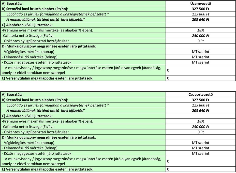 juttatások: A) Beosztás: Csoportvezető B) Személyi havi bruttó alapbér (Ft/hó): 327 5 Ft 123 86 Ft 23