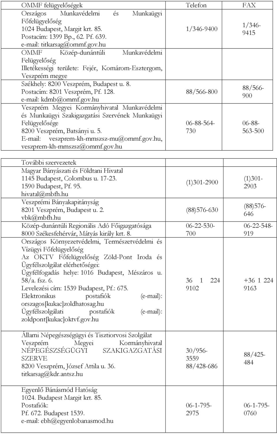 e-mail: kdmb@ommf.gov.hu Veszprém Megyei Kormányhivatal Munkavédelmi és Munkaügyi Szakigazgatási Szervének Munkaügyi Felügyelősége 8200 Veszprém, Batsányi u. 5. E-mail: veszprem-kh-mmszsz-mu@ommf.gov.hu, veszprem-kh-mmszsz@ommf.