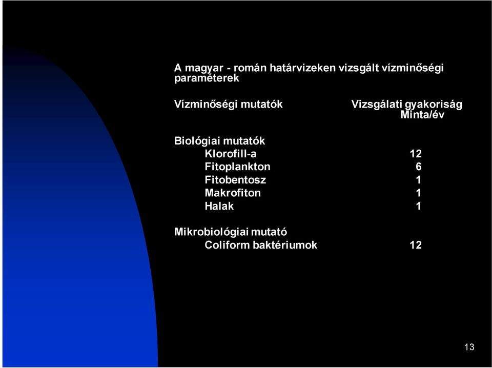 Minta/év Biológiai mutatók Klorofill-a 12 Fitoplankton 6