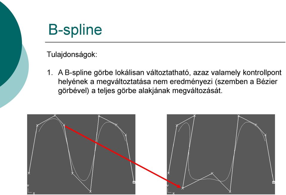 valamely kontrollpont helyének a megváltoztatása