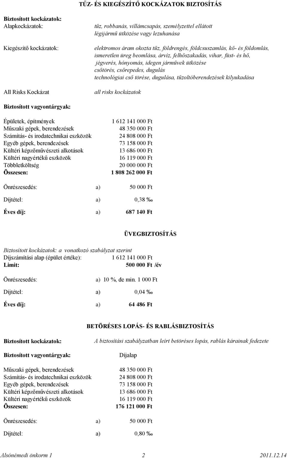 csőrepedes, dugulás technológiai cső törése, dugulása, tűzoltóberendezések kilyukadása all risks kockázatok vagyontárgyak: Épületek, építmények Műszaki gépek, berendezések Számítás- és irodatechnikai