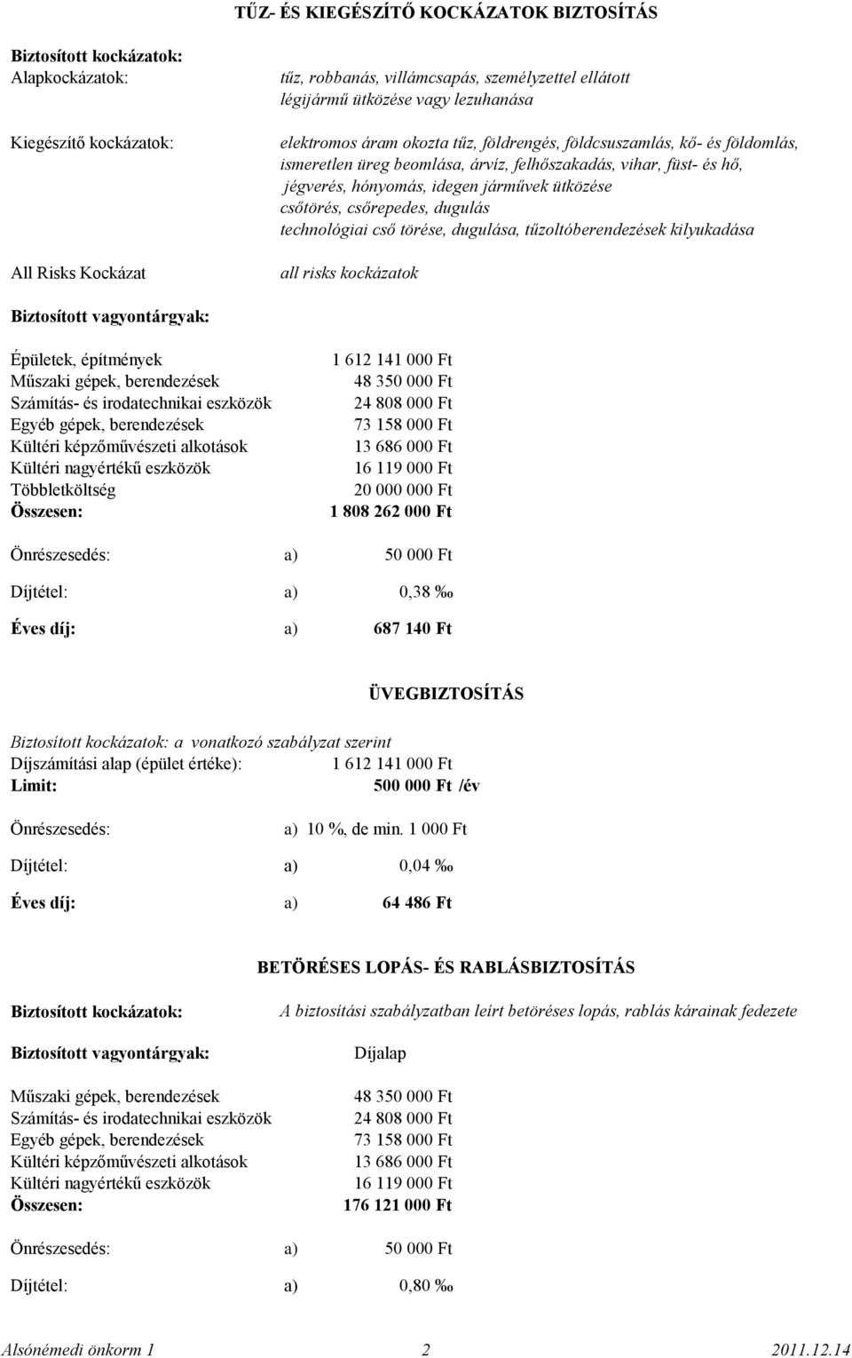 csőrepedes, dugulás technológiai cső törése, dugulása, tűzoltóberendezések kilyukadása all risks kockázatok vagyontárgyak: Épületek, építmények Műszaki gépek, berendezések Számítás- és irodatechnikai