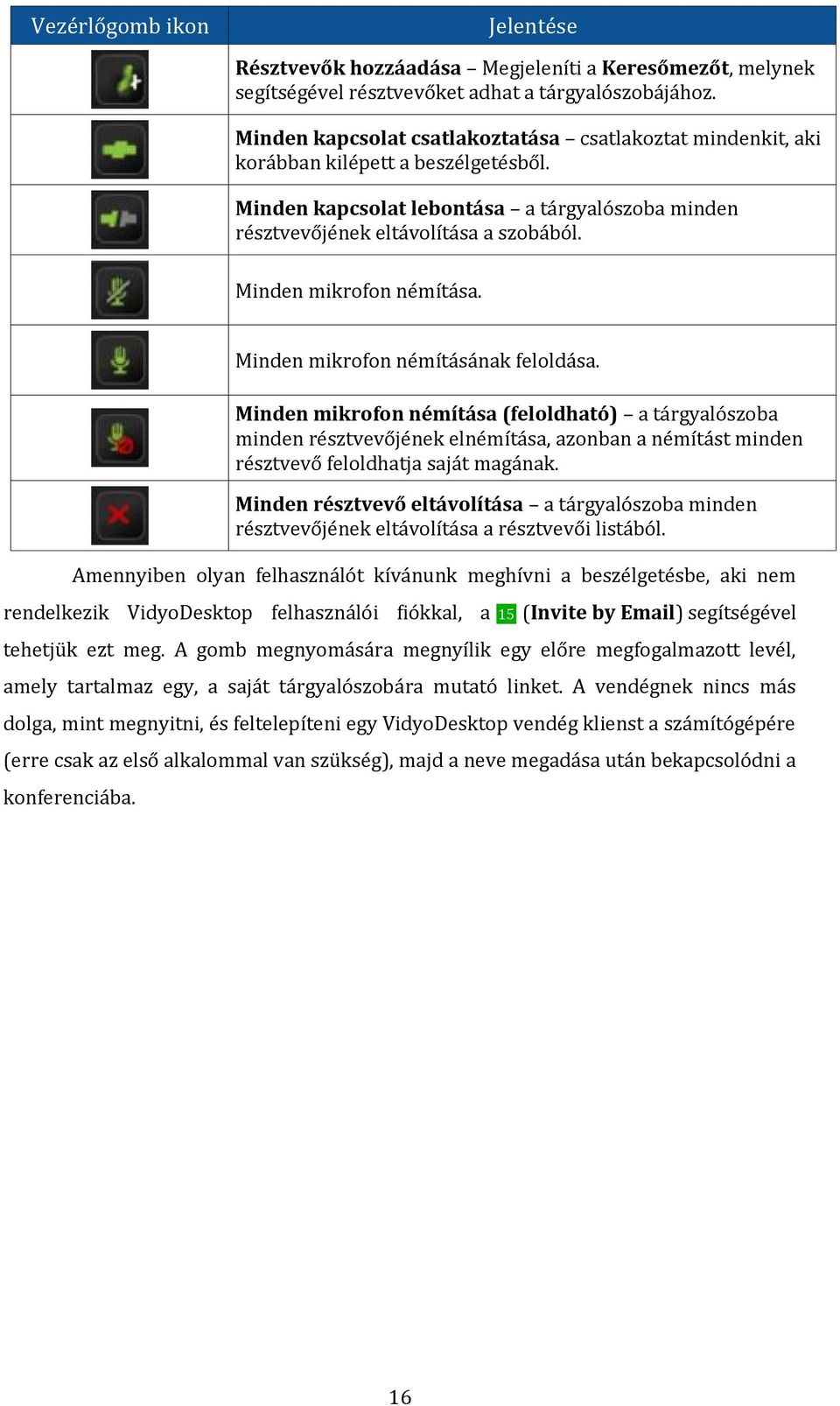 Minden mikrofon némítása. Minden mikrofon némításának feloldása.