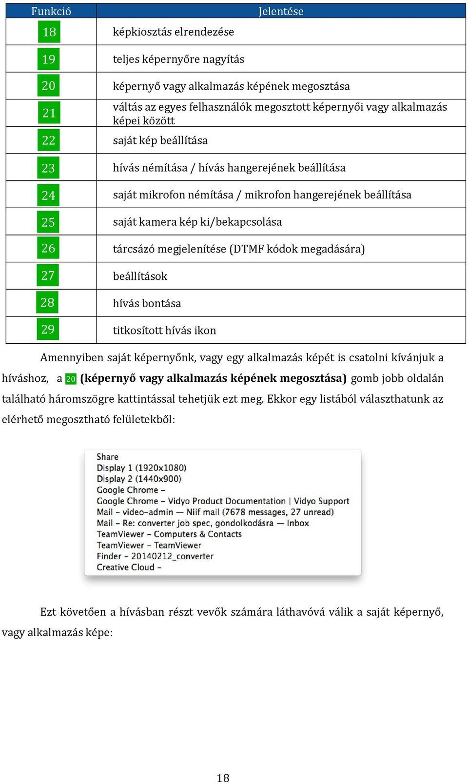 megjelenítése (DTMF kódok megadására) 27 beállítások 28 hívás bontása 29 titkosított hívás ikon Amennyiben saját képernyőnk, vagy egy alkalmazás képét is csatolni kívánjuk a híváshoz, a 20 (képernyő