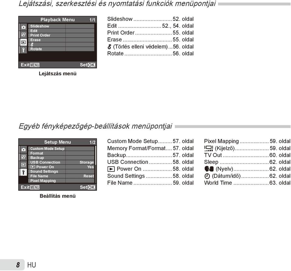 oldal Exit Lejátszás menü Set Egyéb fényképezőgép-beállítások menüpontjai Custom Mode Setup Format Backup USB Connection q Power On Sound Settings File Name Pixel Mapping Exit Setup Menu 1/2