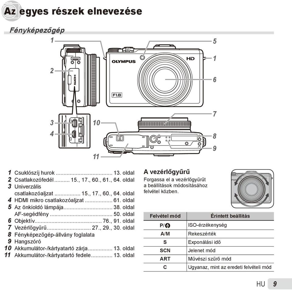 oldal 8 Fényképezőgép-állvány foglalata 9 Hangszóró 10 Akkumulátor-/kártyatartó zárja... 13. oldal 11 Akkumulátor-/kártyatartó fedele... 13. oldal A vezérlőgyűrű Forgassa el a vezérlőgyűrűt a beállítások módosításához felvétel közben.