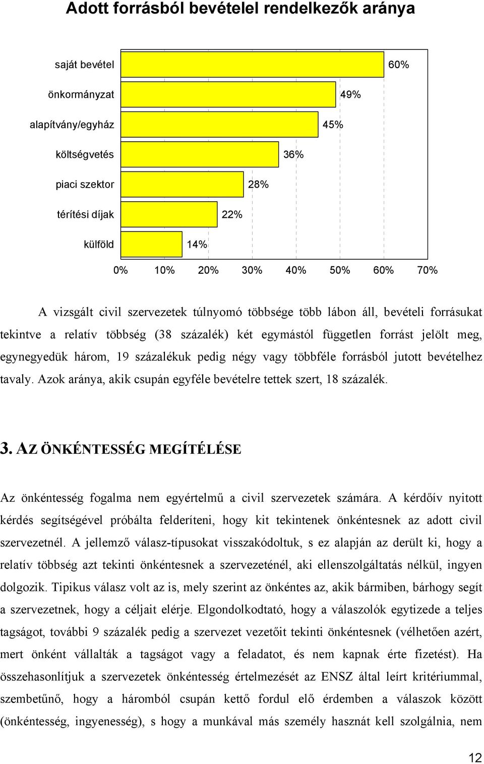 százalékuk pedig négy vagy többféle forrásból jutott bevételhez tavaly. Azok aránya, akik csupán egyféle bevételre tettek szert, 18 százalék. 3.