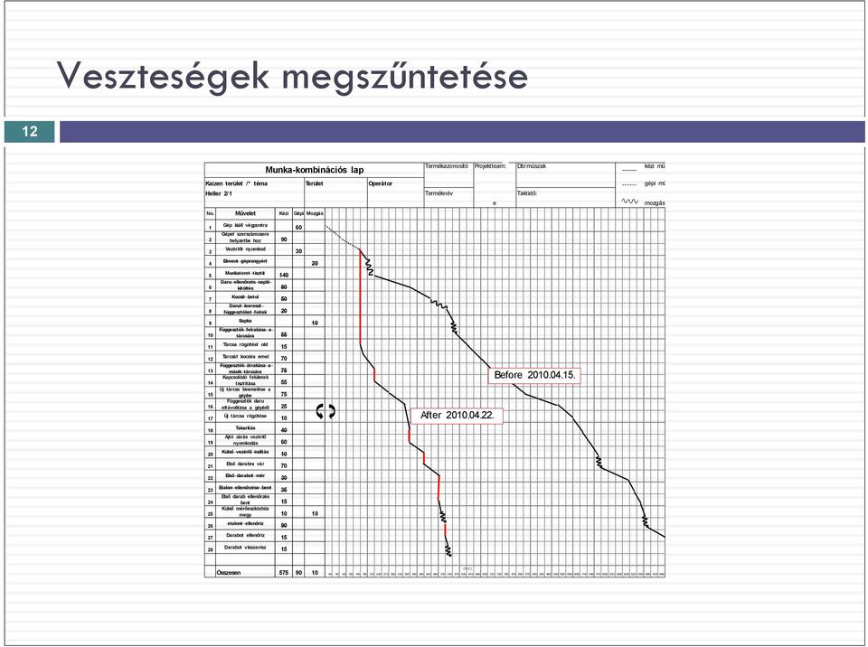 Kocsit betol 50 Darut leereszt 8 függesztéket felrak 20 9 Sapka 10 Függeszték felrakása a 10 tárcsára 55 11 Tárcsa rögzítést old 15 12 Tárcsát kocsira emel 70 Függeszték átrakása a 13 másik tárcsára