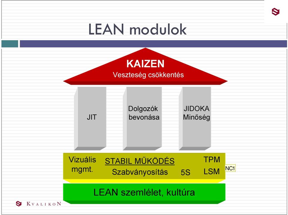 Vizuális mgmt.