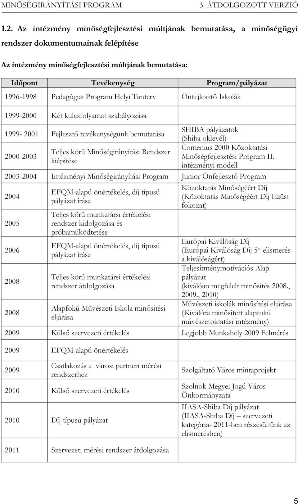 Közoktatási Teljes körű Minőségirányítási Rendszer 2000-2003 Minőségfejlesztési Program II.