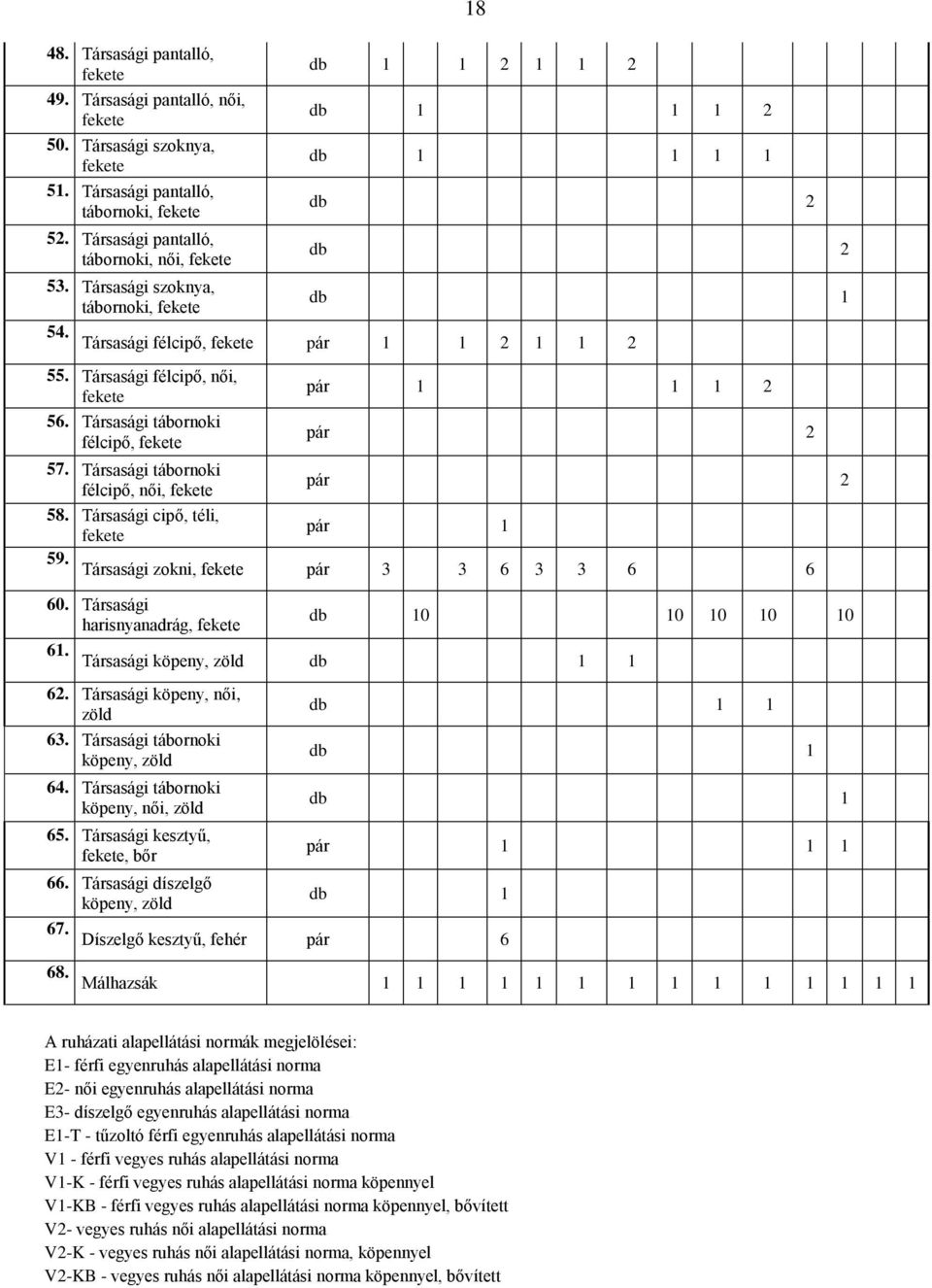 Társasági tábornoki félcipő, fekete pár 1 1 1 2 pár 2 57. Társasági tábornoki félcipő, női, fekete pár 2 58. Társasági cipő, téli, fekete pár 1 59. Társasági zokni, fekete pár 3 3 6 3 3 6 6 60.