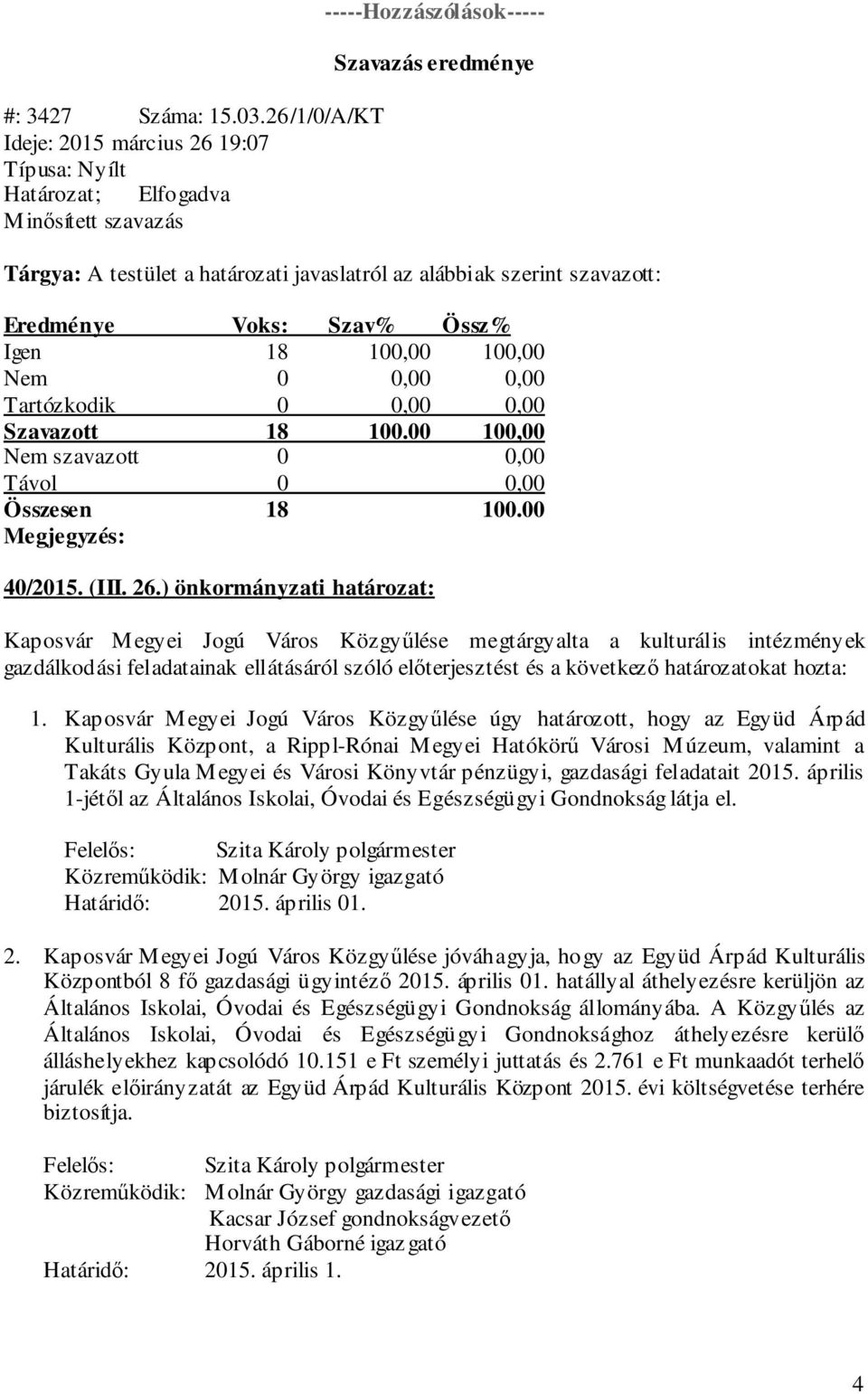 szerint szavazott: Eredménye Voks: Szav% Össz% Igen 18 100,00 100,00 Nem 0 0,00 0,00 Tartózkodik 0 0,00 0,00 Szavazott 18 100.00 100,00 Nem szavazott 0 0,00 Távol 0 0,00 Összesen 18 100.