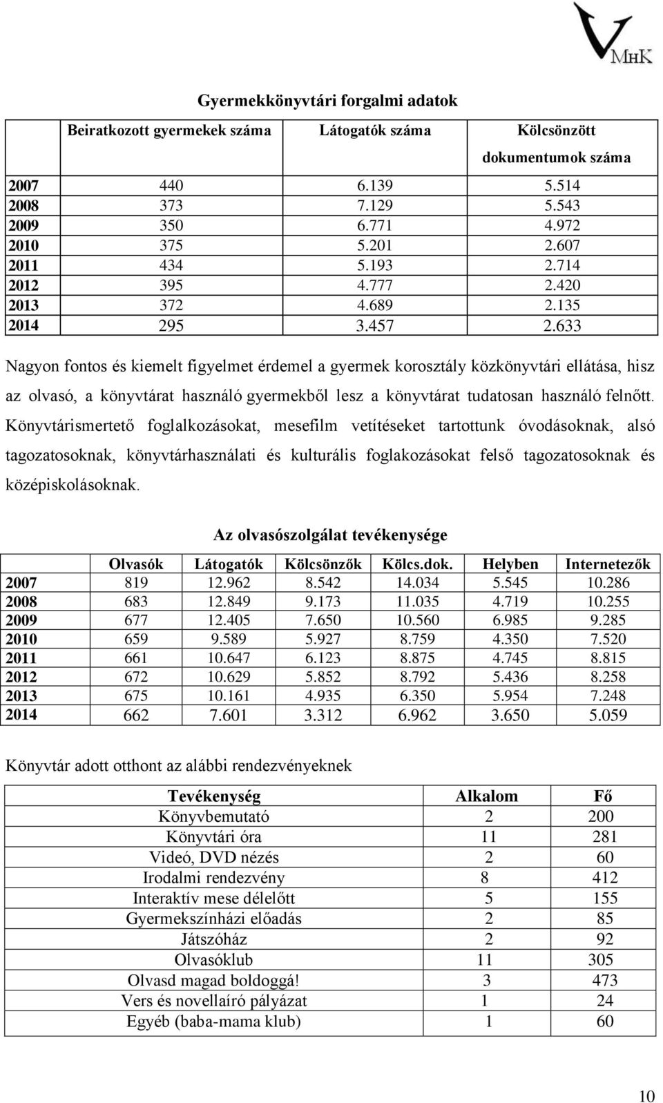 633 Nagyon fontos és kiemelt figyelmet érdemel a gyermek korosztály közkönyvtári ellátása, hisz az olvasó, a könyvtárat használó gyermekből lesz a könyvtárat tudatosan használó felnőtt.