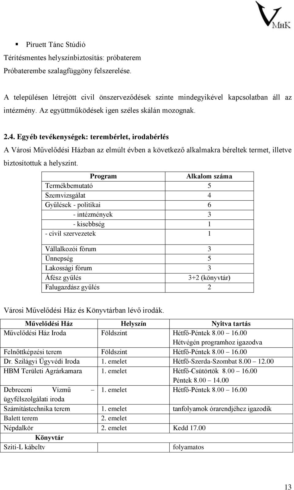 Egyéb tevékenységek: terembérlet, irodabérlés A Városi Művelődési Házban az elmúlt évben a következő alkalmakra béreltek termet, illetve biztosítottuk a helyszínt.