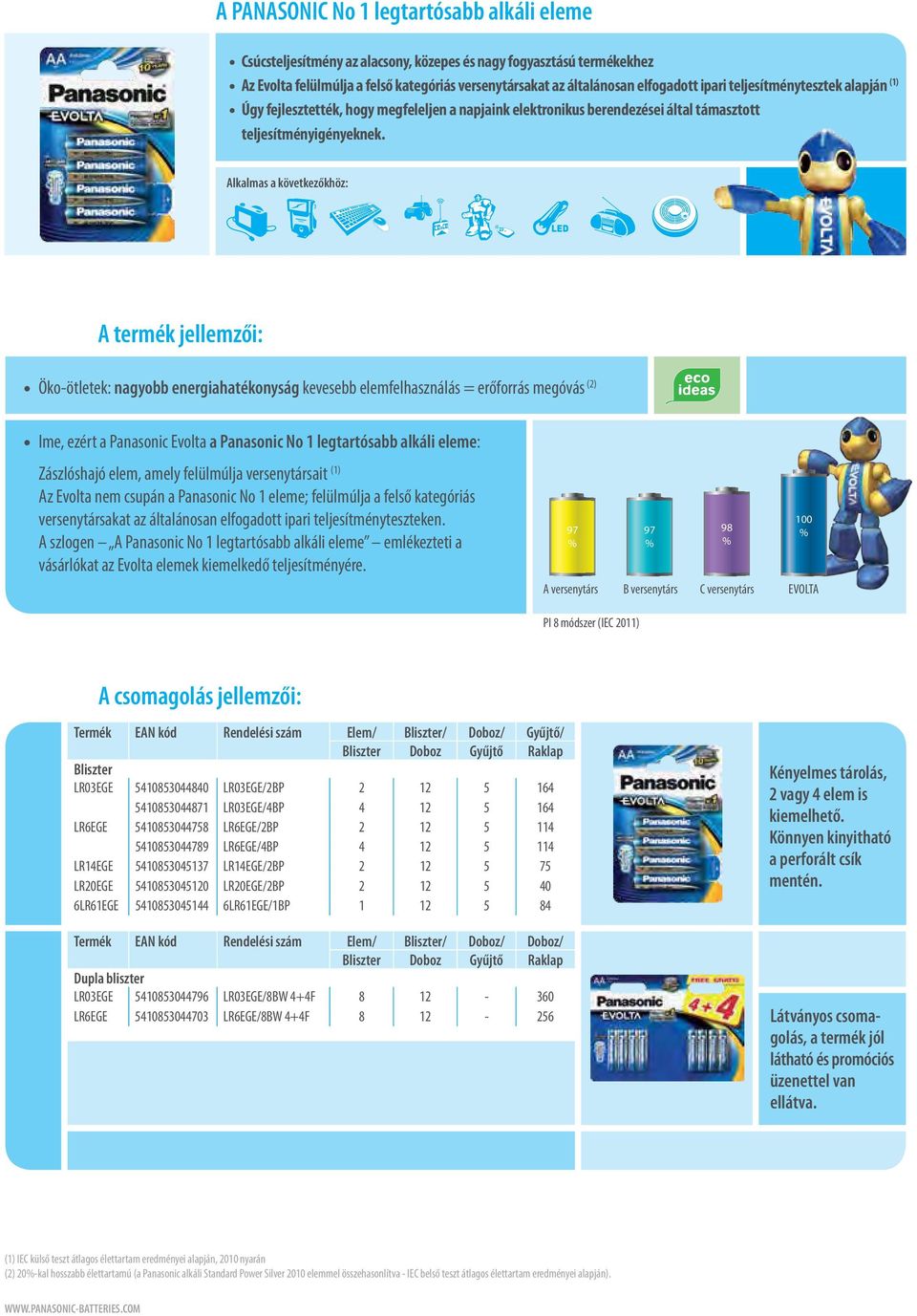 Alkalmas a következőkhöz: A termék jellemzői: Öko-ötletek: nagyobb energiahatékonyság kevesebb elemfelhasználás = erőforrás megóvás (2) Ime, ezért a Panasonic Evolta a Panasonic No 1 legtartósabb