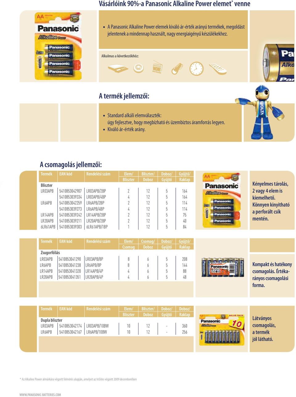 A csomagolás jellemzői: Termék EAN kód Rendelési szám Elem/ Bliszter/ Doboz/ Gyűjtő/ Bliszter Doboz Gyűjtő Raklap Bliszter LR03APB 5410853042907 LR03APB/2BP 2 12 5 164 5410853039334 LR03APB/4BP 4 12