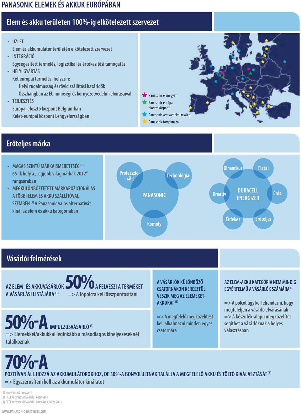 elosztó központ Belgiumban Kelet-európai központ Lengyelországban Panasonic elem gyár Panasonic európai elosztóközpont Panasonic kereskedelmi részleg Panasonic forgalmazó Erőteljes márka MAGAS SZINTŰ