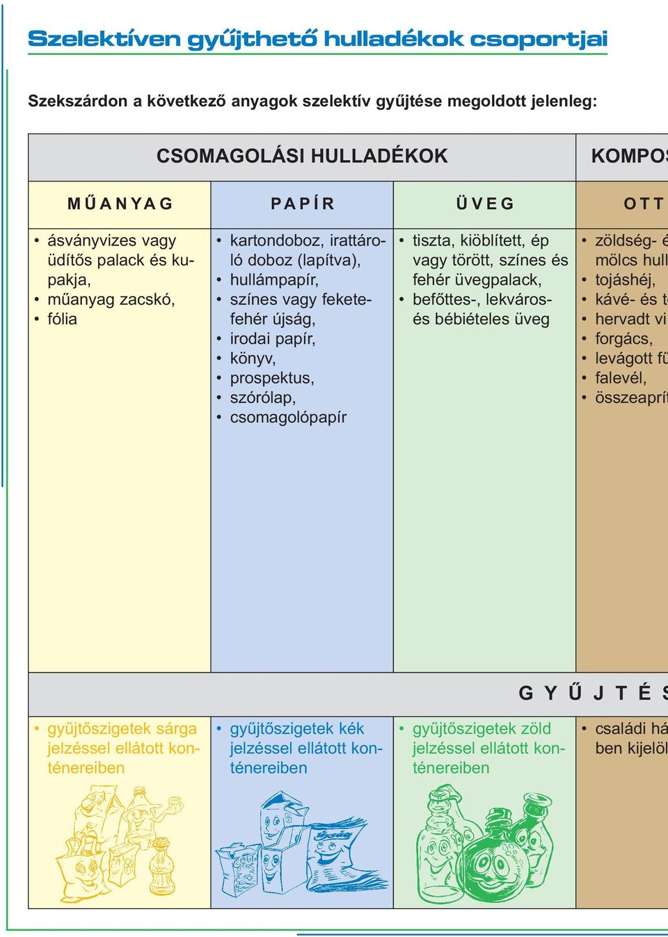 tiszta, kiöblített, ép vagy törött, színes és fehér üvegpalack, befőttes-, lekvárosés bébiételes üveg zöldség- é mölcs hull tojáshéj, kávé- és te hervadt vi forgács, levágott fű falevél,